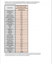 Area planted in Scotland by local authority 2020 to 2021